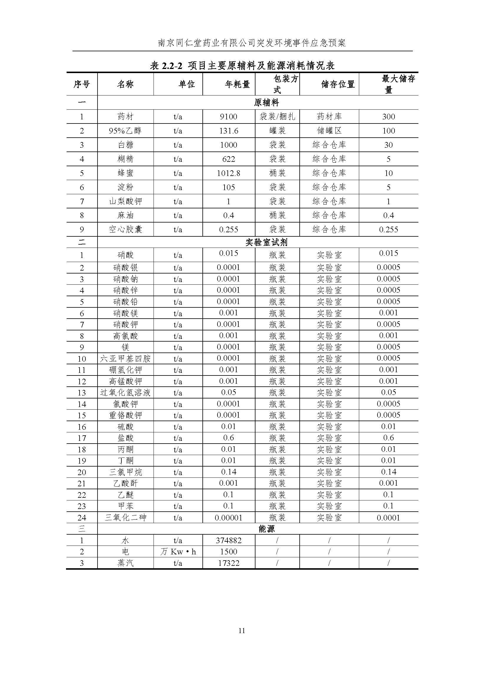環(huán)保應急預案-新廠區(qū)_頁面_017.jpg
