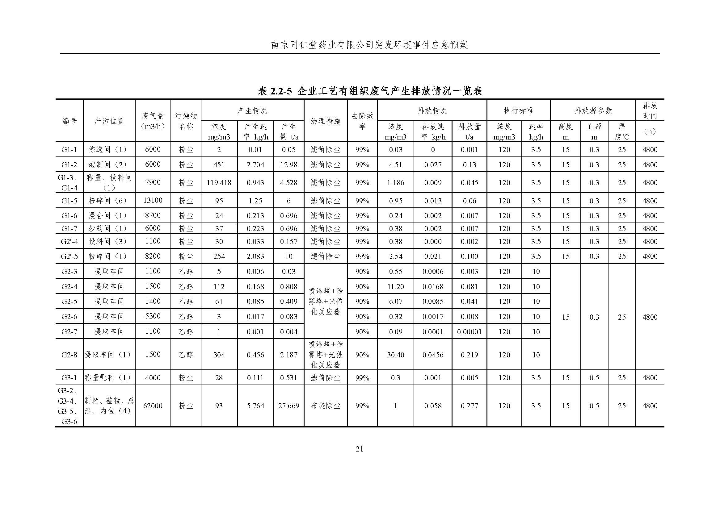 環(huán)保應急預案-新廠區(qū)_頁面_027.jpg