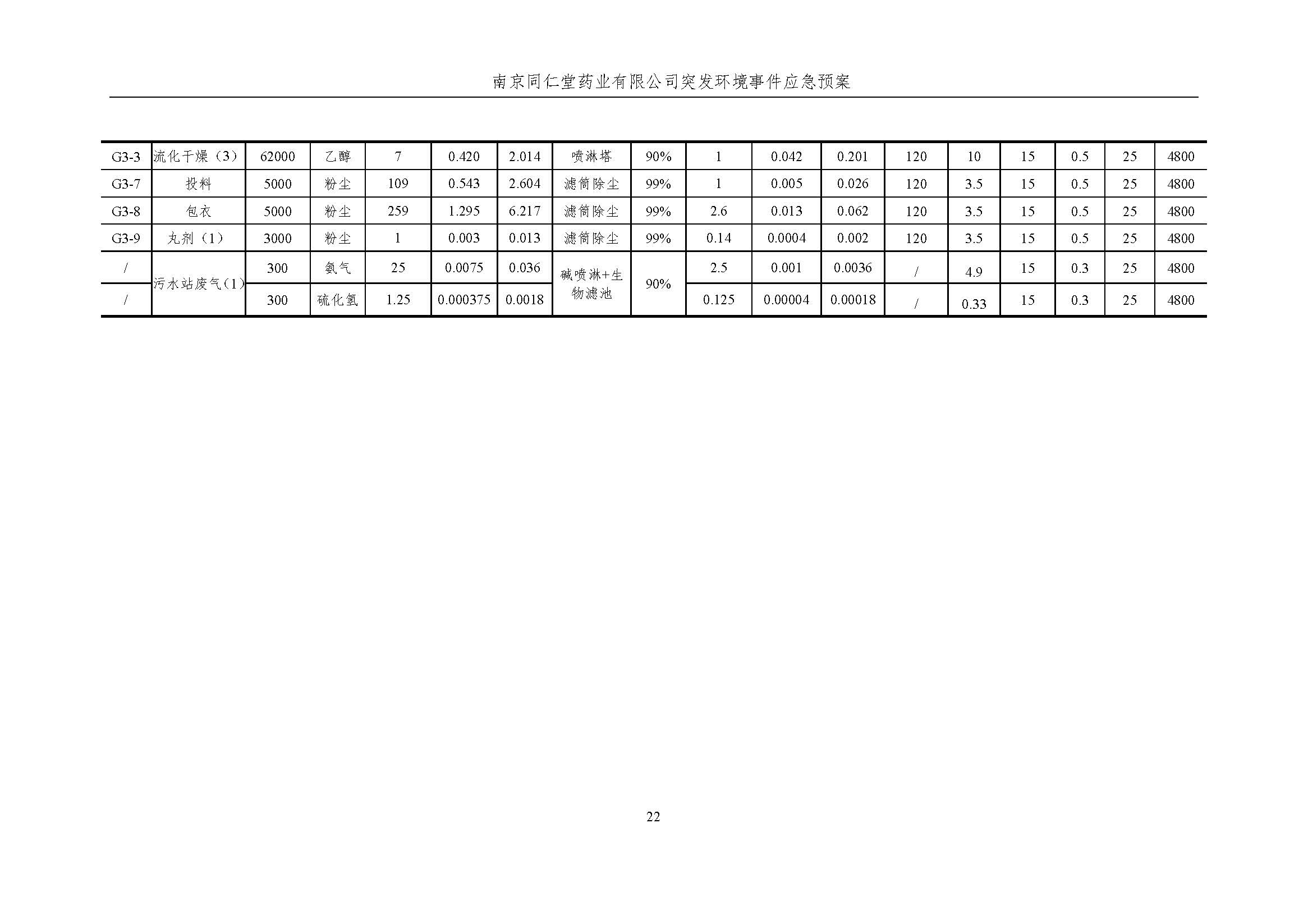 環(huán)保應急預案-新廠區(qū)_頁面_028.jpg