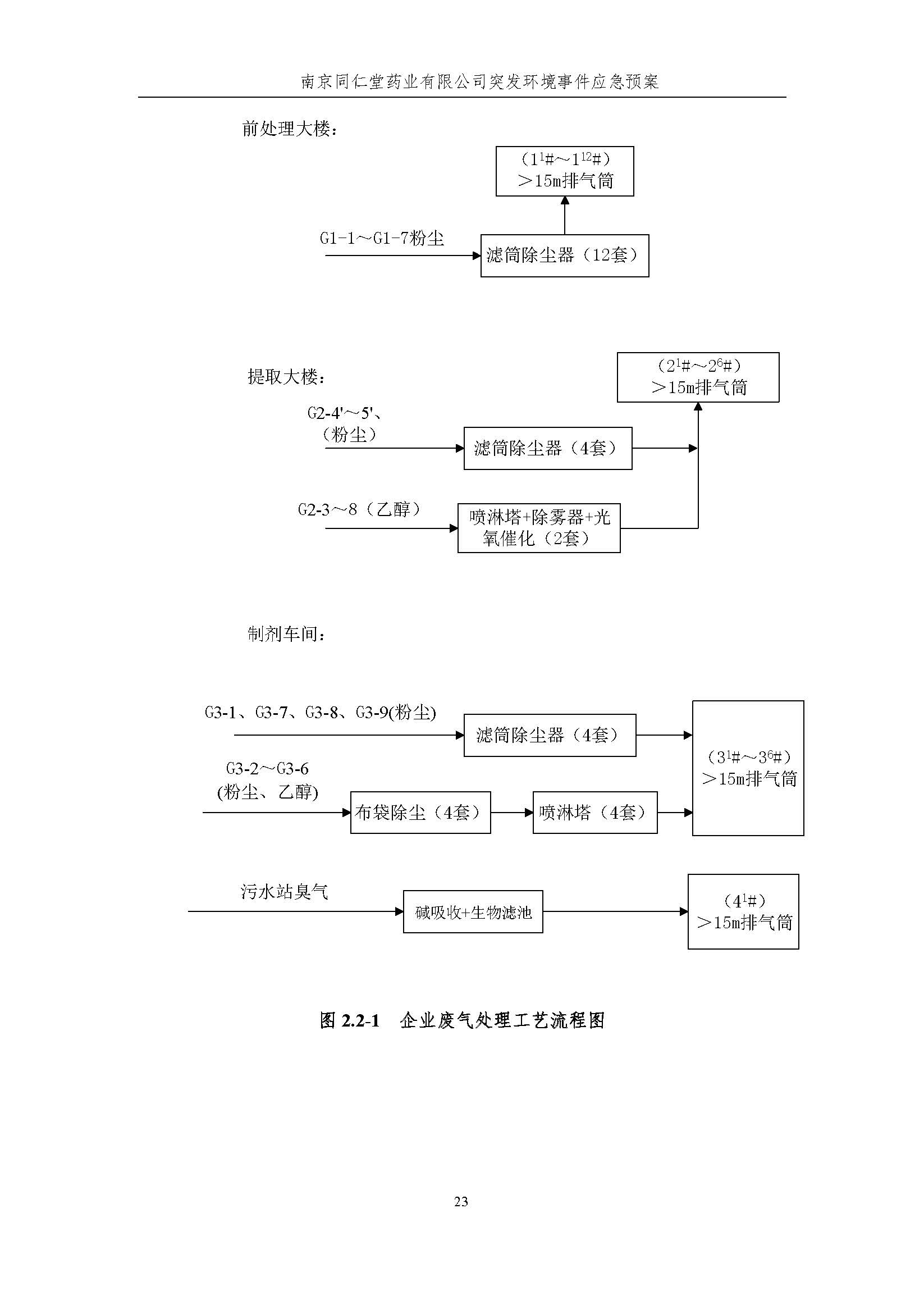 環(huán)保應急預案-新廠區(qū)_頁面_029.jpg