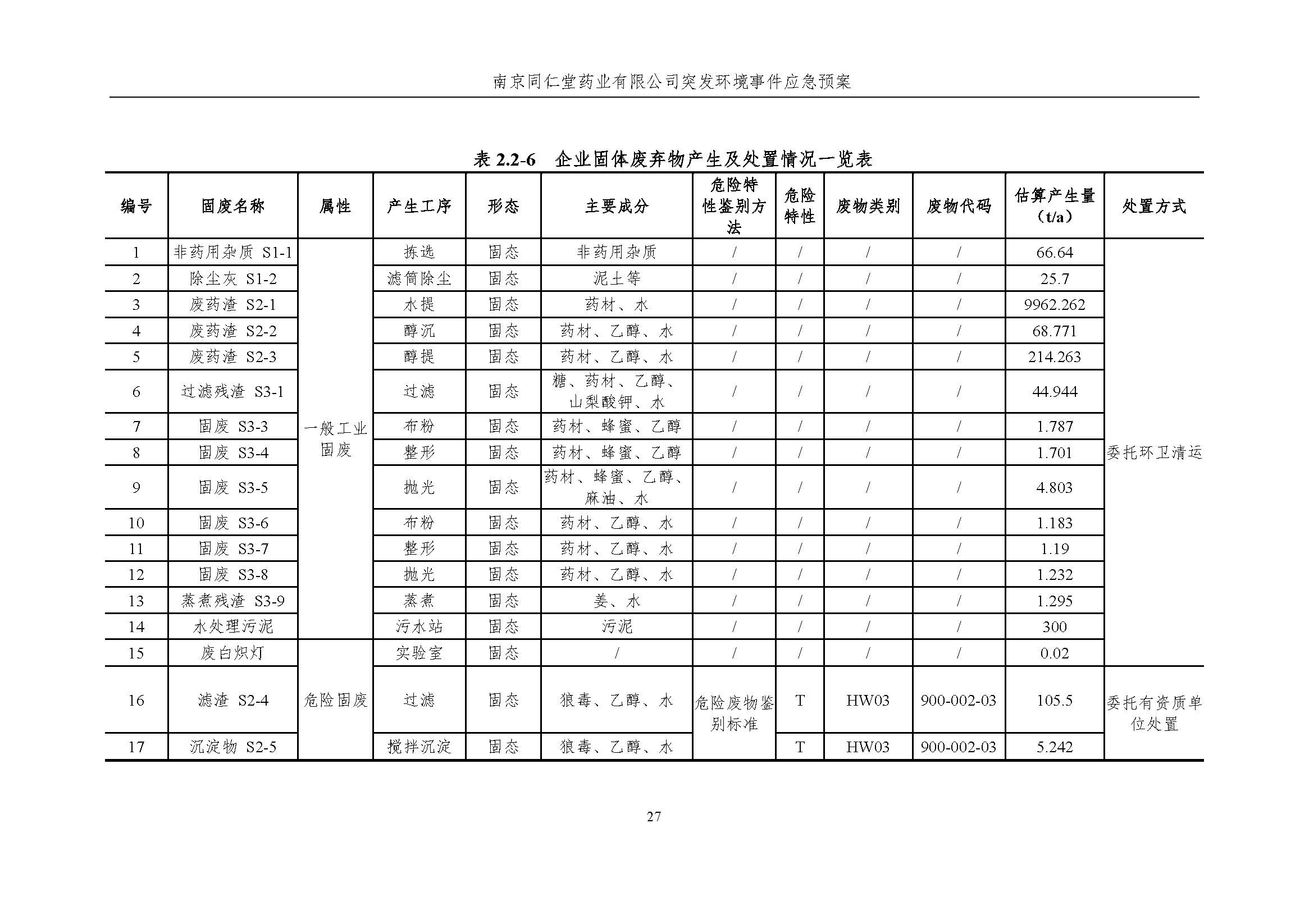 環(huán)保應急預案-新廠區(qū)_頁面_033.jpg