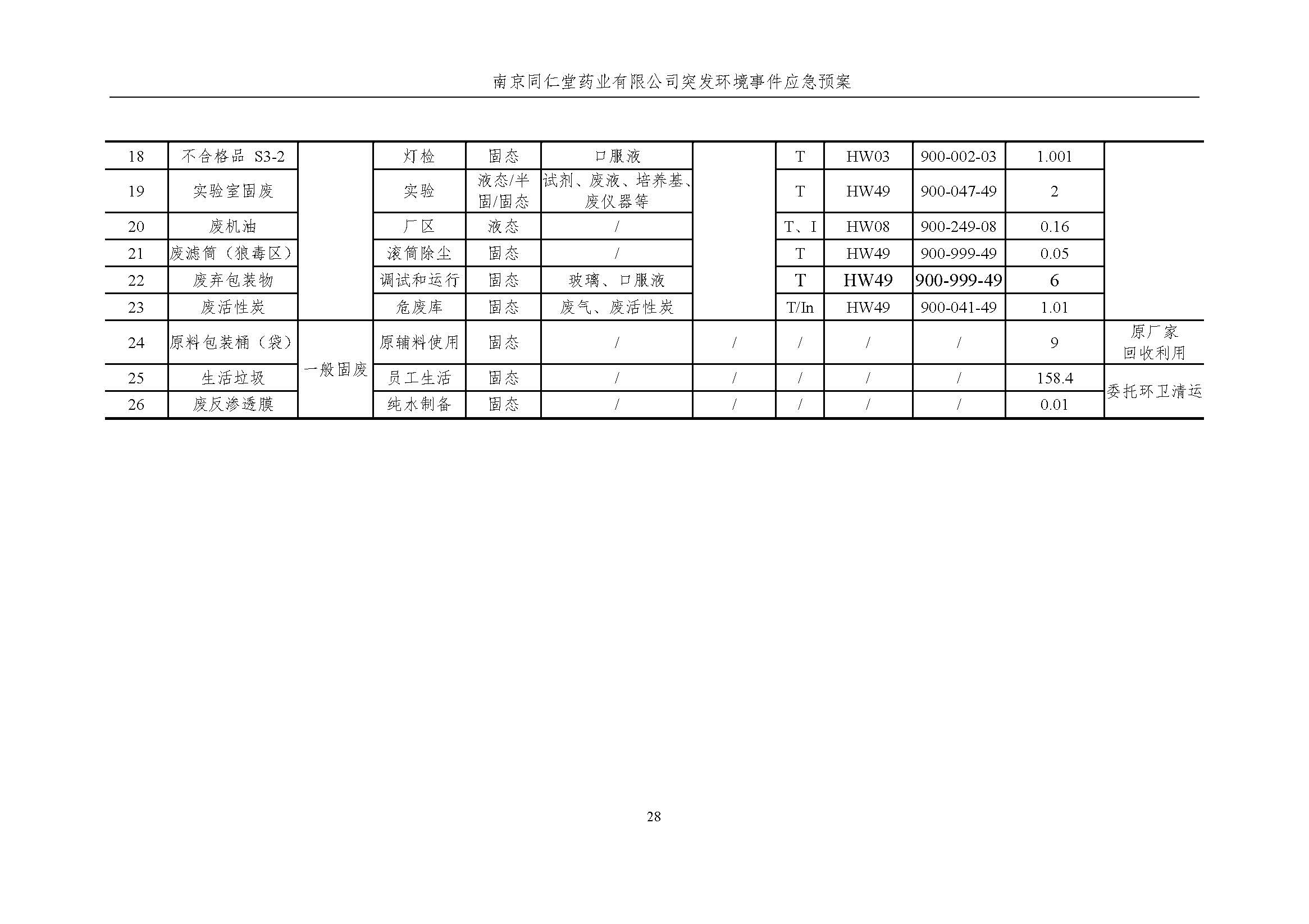環(huán)保應急預案-新廠區(qū)_頁面_034.jpg