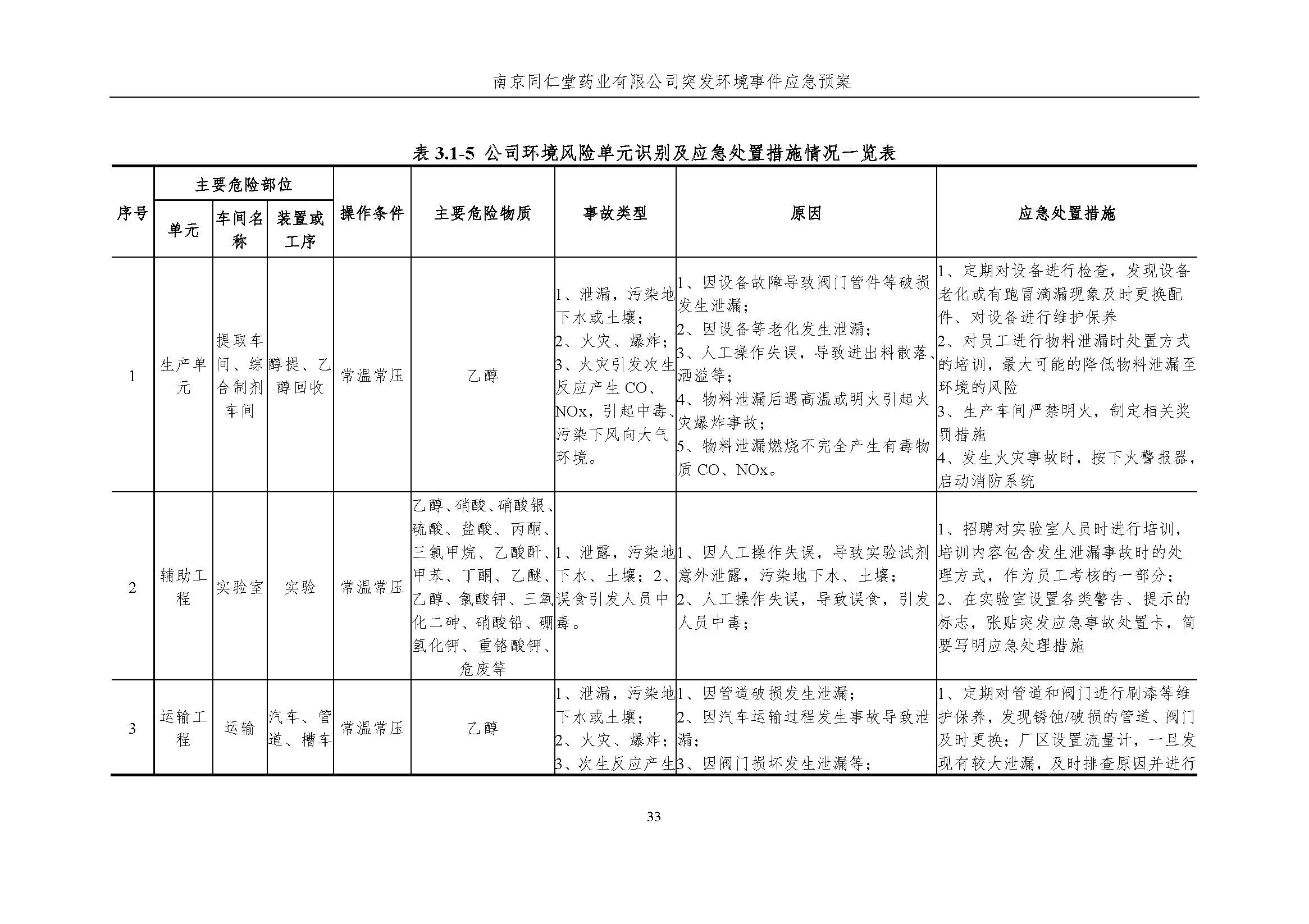 環(huán)保應急預案-新廠區(qū)_頁面_039.jpg