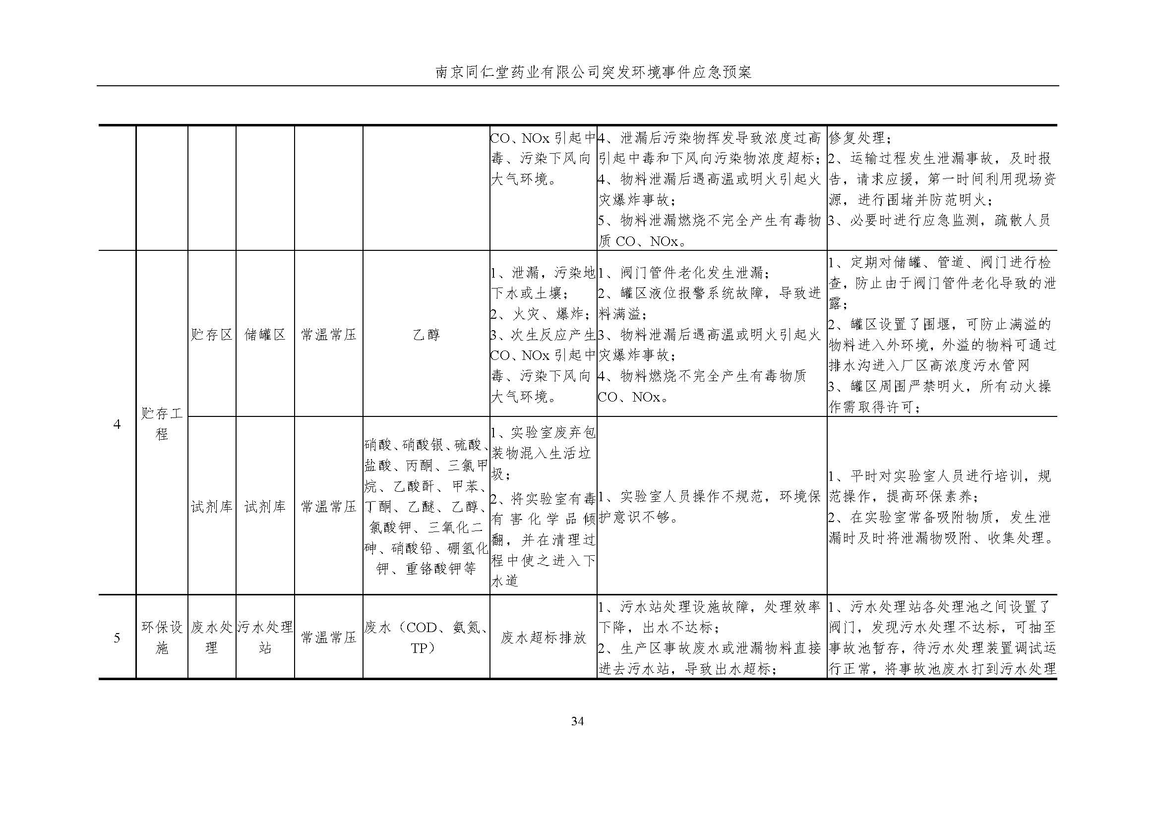 環(huán)保應急預案-新廠區(qū)_頁面_040.jpg