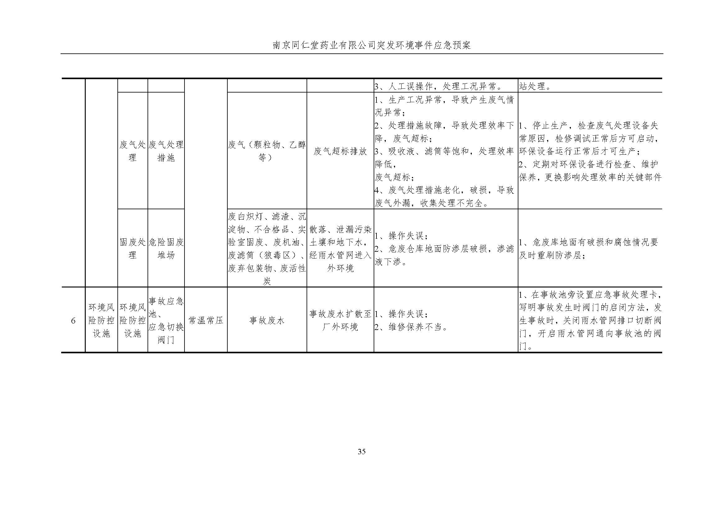 環(huán)保應急預案-新廠區(qū)_頁面_041.jpg