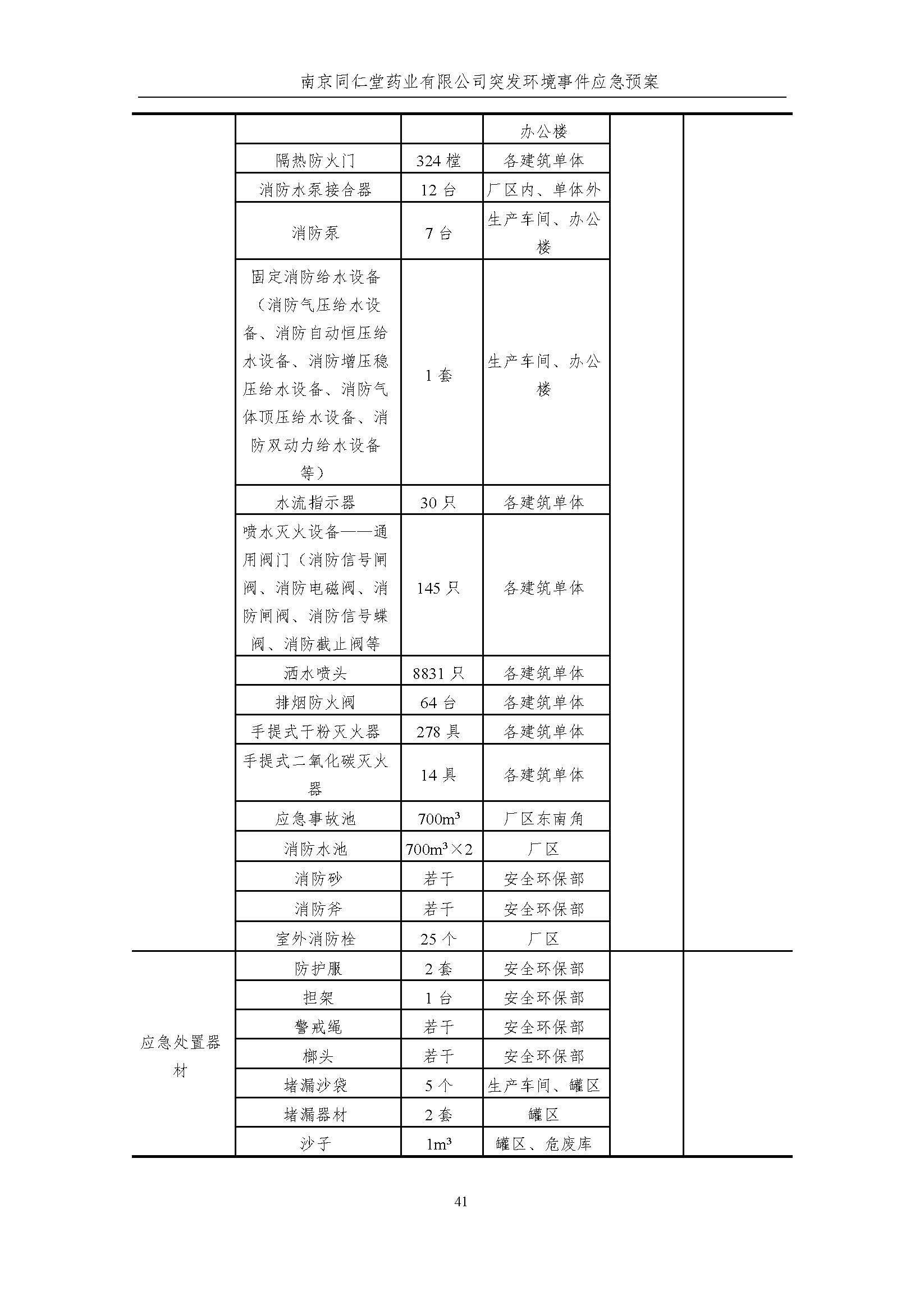 環(huán)保應急預案-新廠區(qū)_頁面_047.jpg