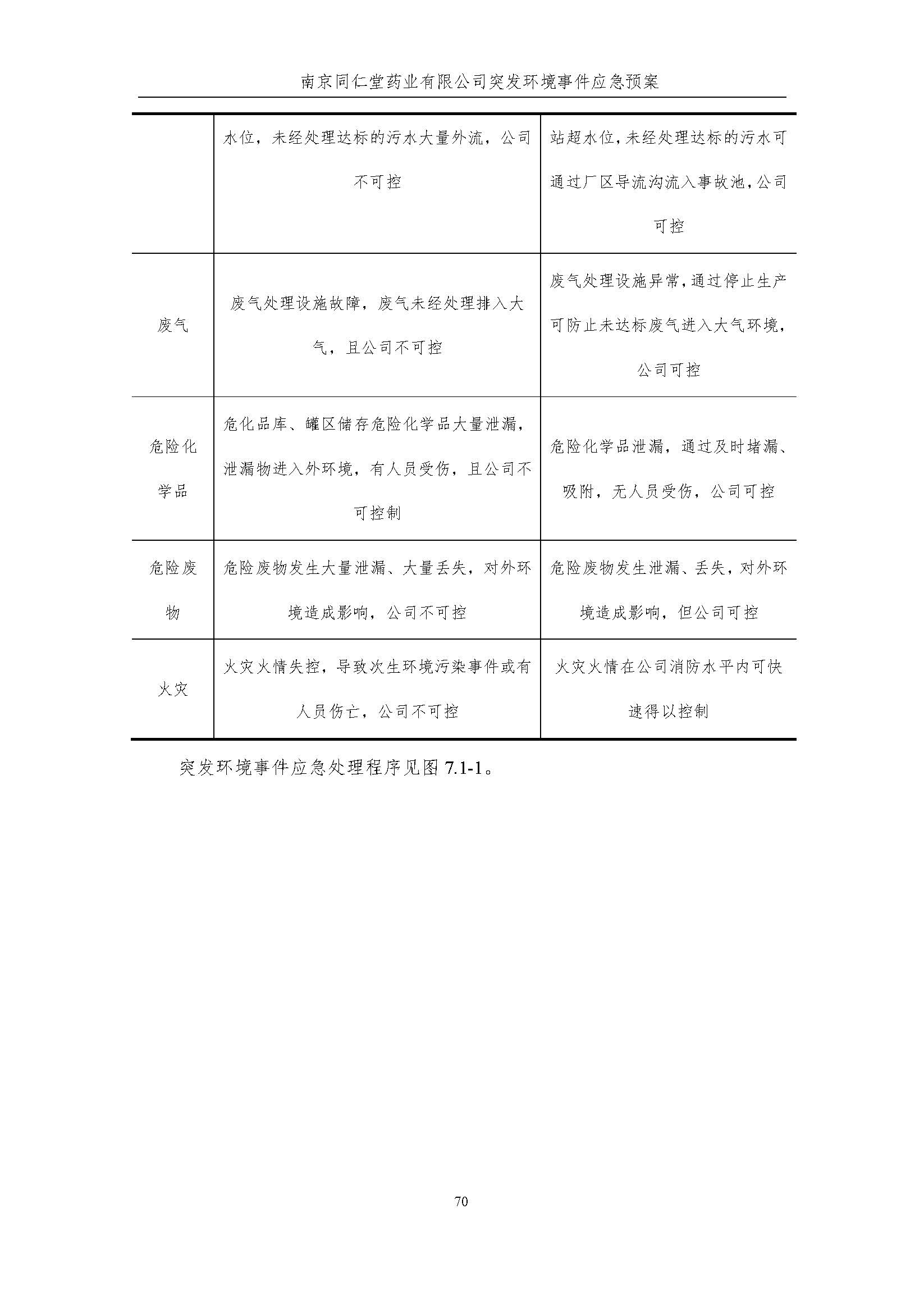 環(huán)保應急預案-新廠區(qū)_頁面_076.jpg